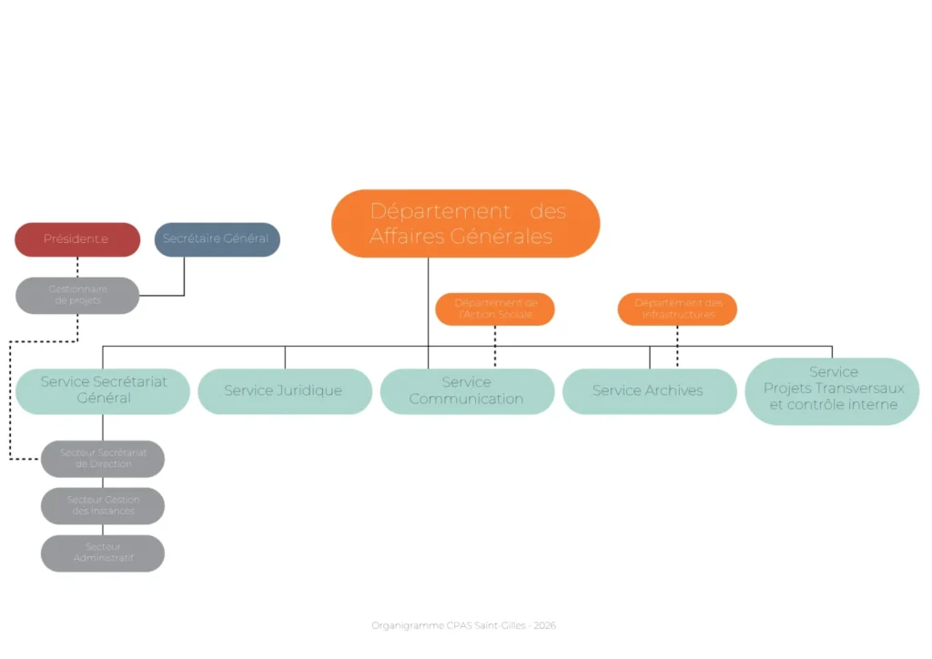 Organigramme des Affaires générales