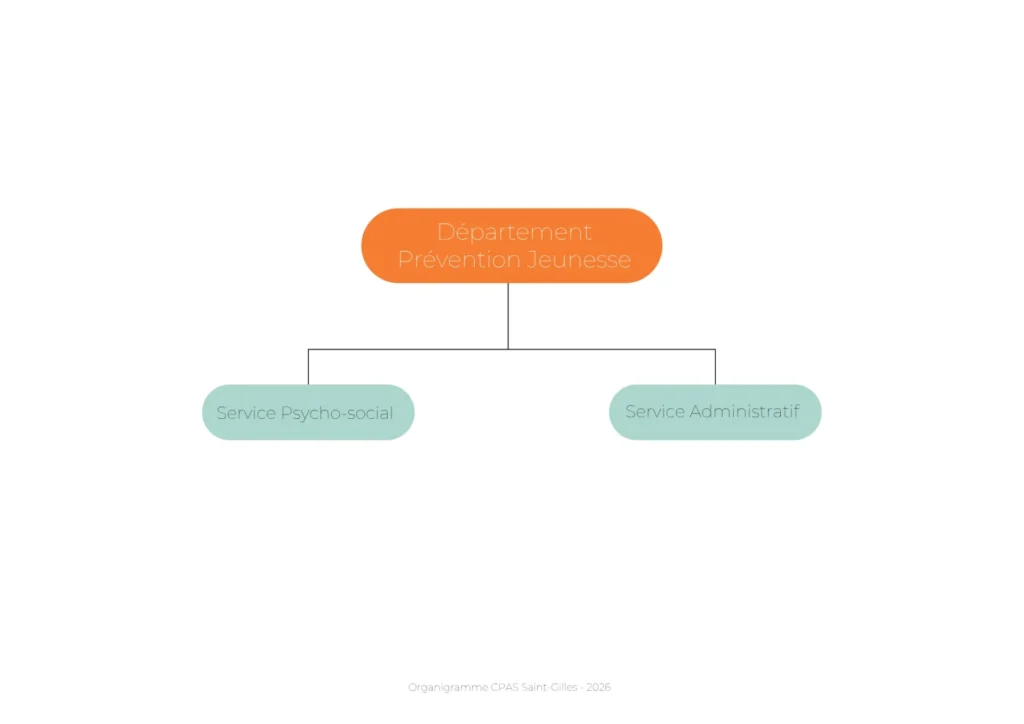 Organigramme Département Prévention Jeunesse